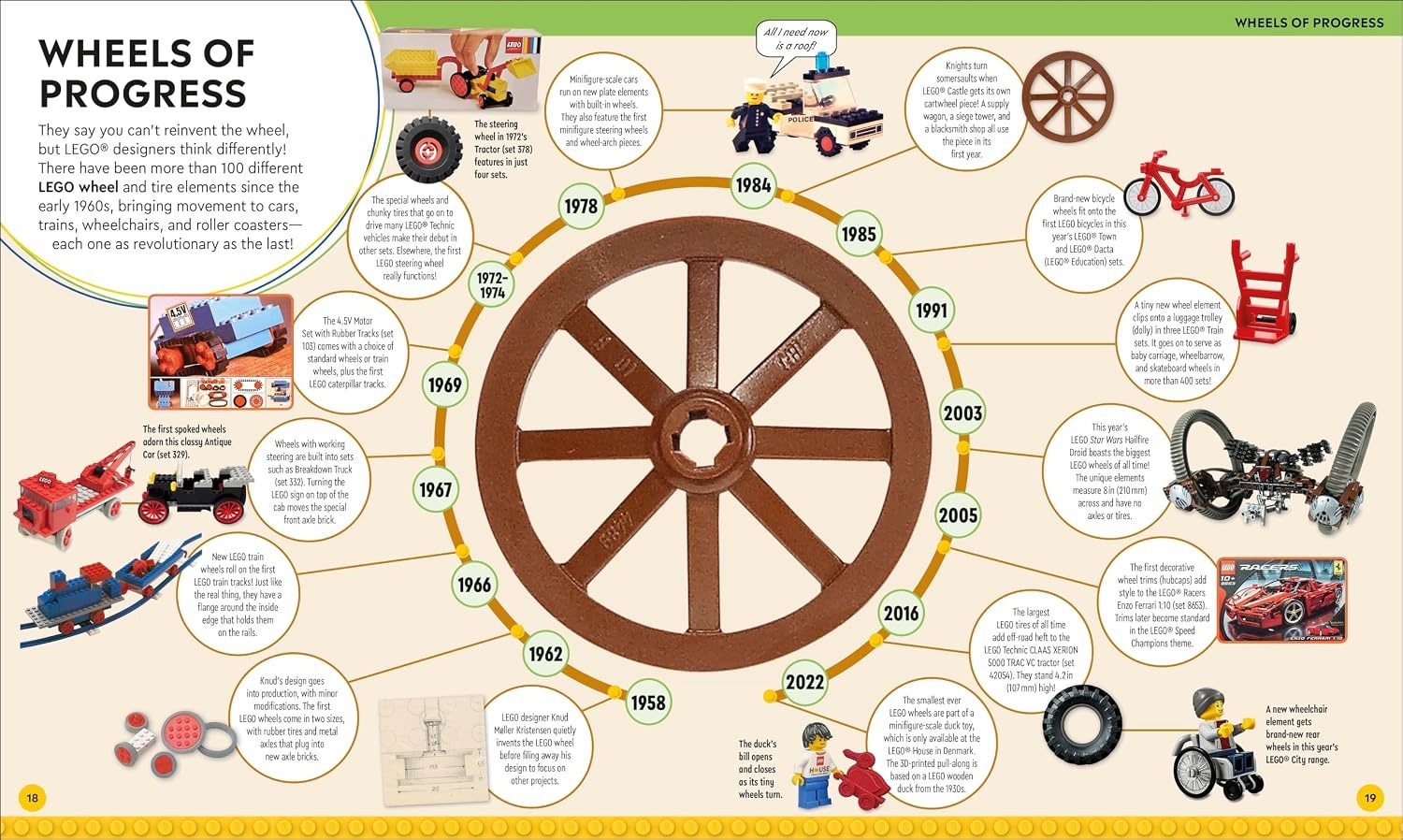 image:imageLEGO Timelines A Visual Journey Through Ten Decades of LEGO History