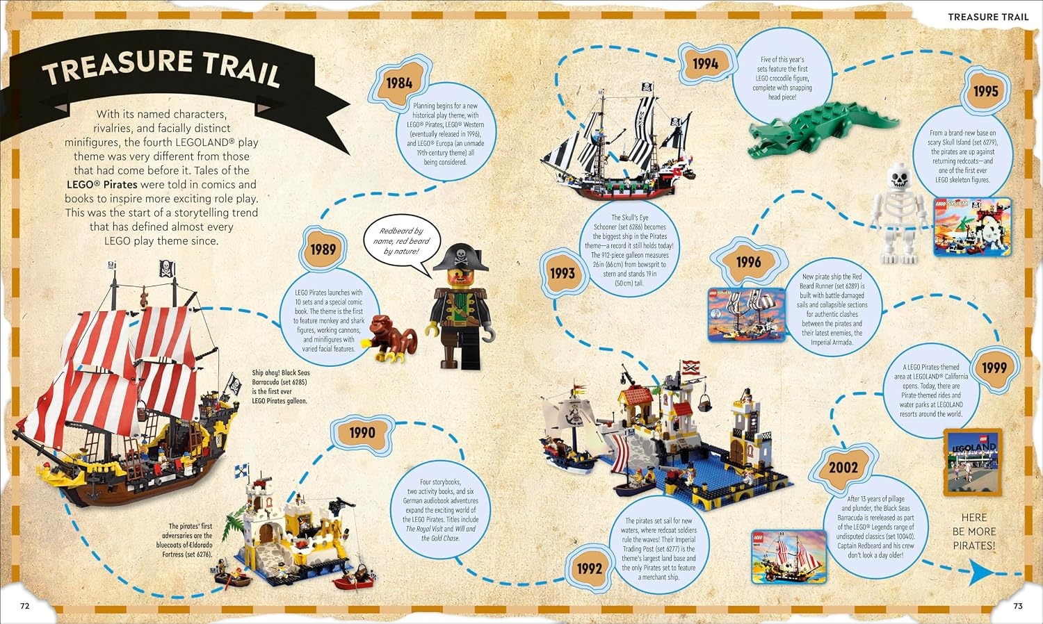 image:imageLEGO Timelines A Visual Journey Through Ten Decades of LEGO History