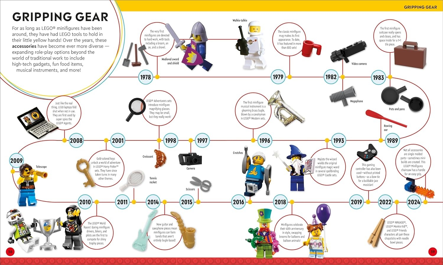 image:imageLEGO Timelines A Visual Journey Through Ten Decades of LEGO History